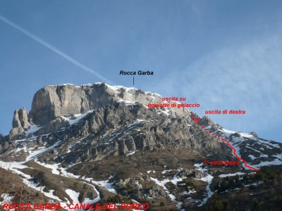 Il Canale del Porco e la Rocca Garba