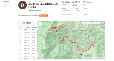 Screenshot_2021-04-27 Anello del Bric del Dente da Fiorino Camminata Strava(1).png