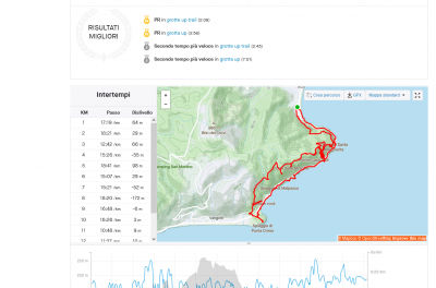 Screenshot 2021-12-08 at 15-17-10 Giro di Capo Noli Camminata Strava.png